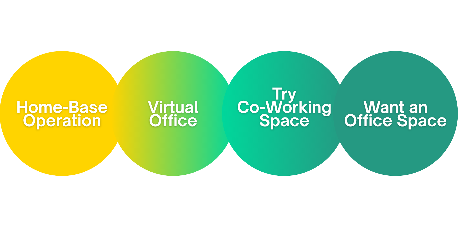 The Growing Team Dilemma: When to Scale Your Two Person Operation to an Office Space, Office for Rent Mandaue, Virtual Office Mandaue