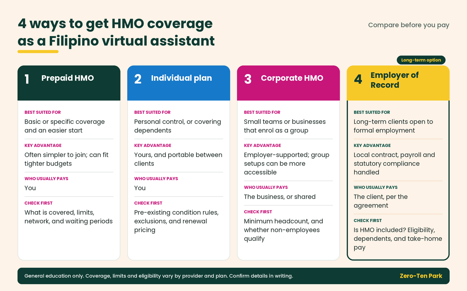 Comparison of HMO options for Filipino virtual assistants.